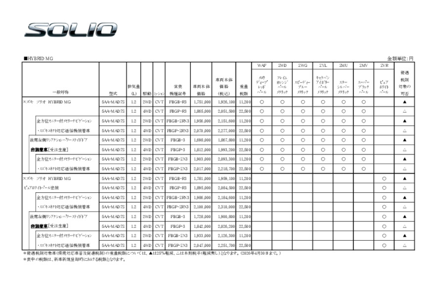 価格表　ソリオ